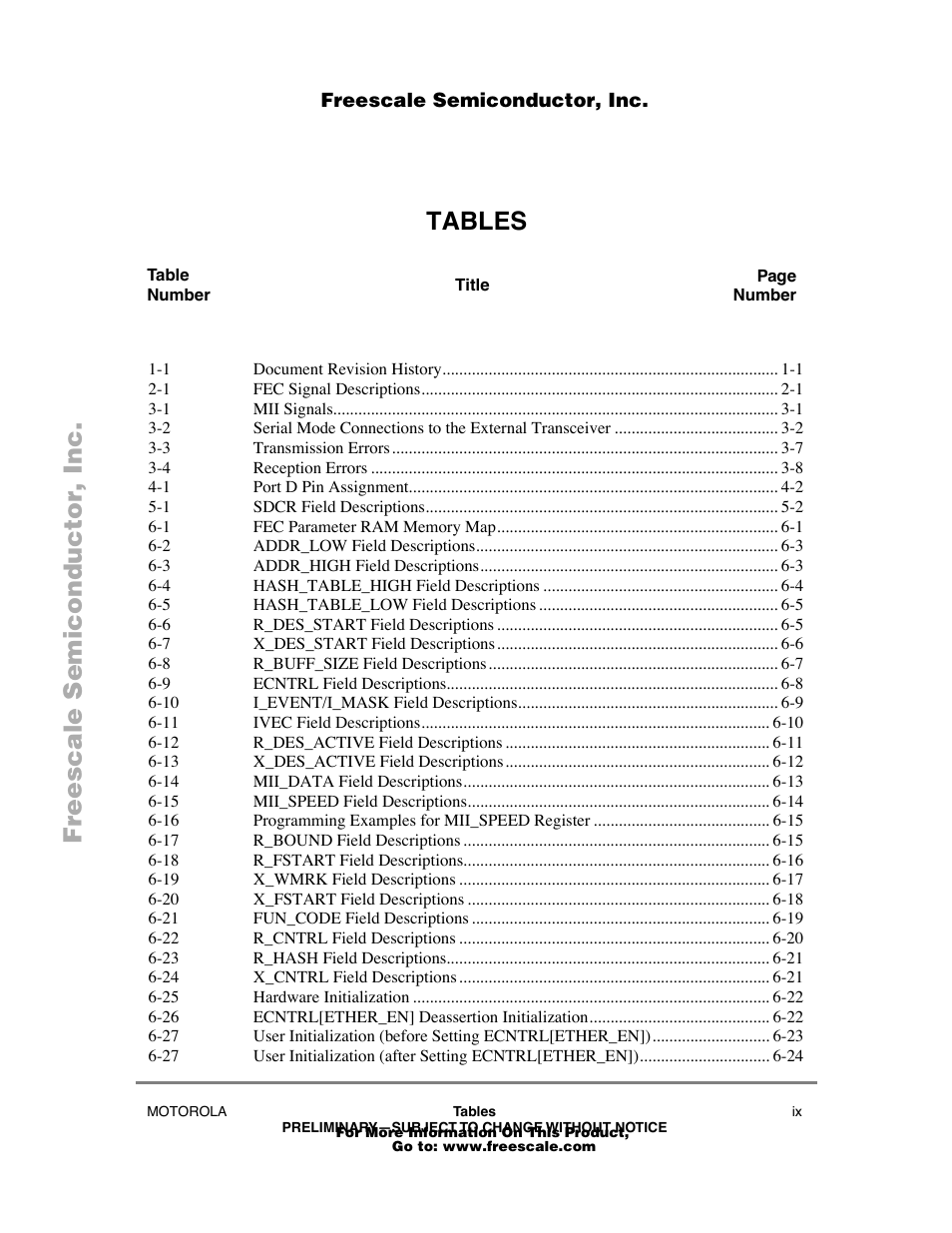 Tables | Freescale Semiconductor POWERPC MPC860T User Manual | Page 9 / 68