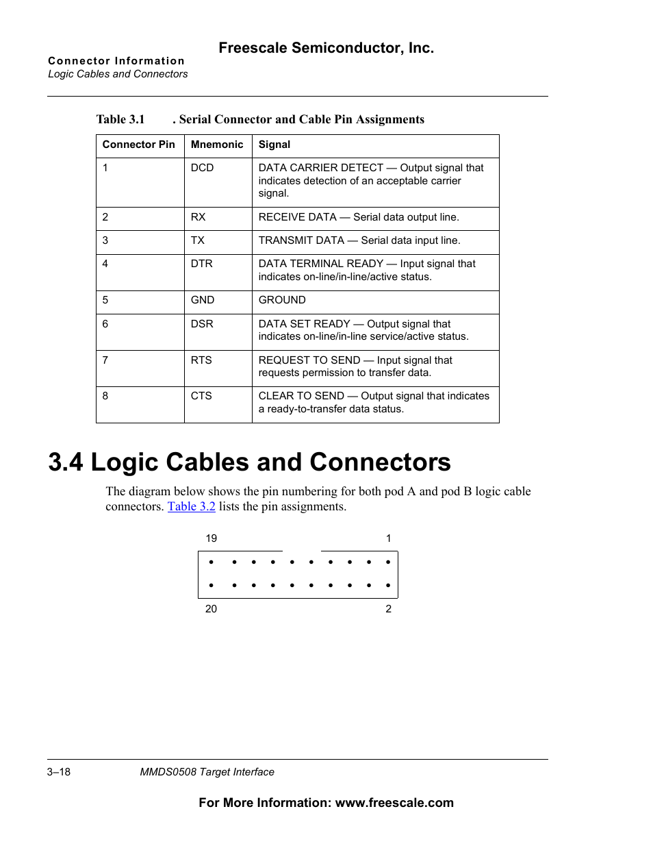 4 logic cables and connectors, Logic cables and connectors, 4 logic cables and connectors | Freescale semiconductor, inc | Freescale Semiconductor Target Interface MMDS0508 User Manual | Page 18 / 86