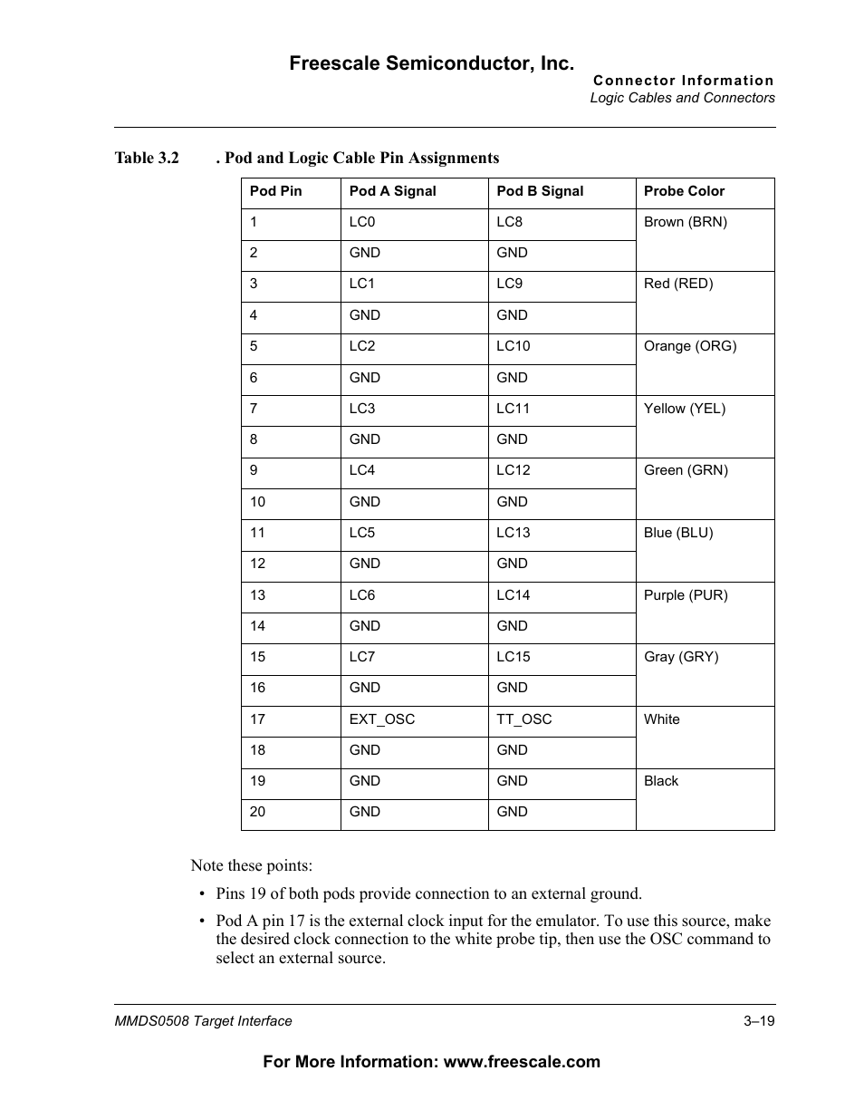 Freescale semiconductor, inc | Freescale Semiconductor Target Interface MMDS0508 User Manual | Page 19 / 86