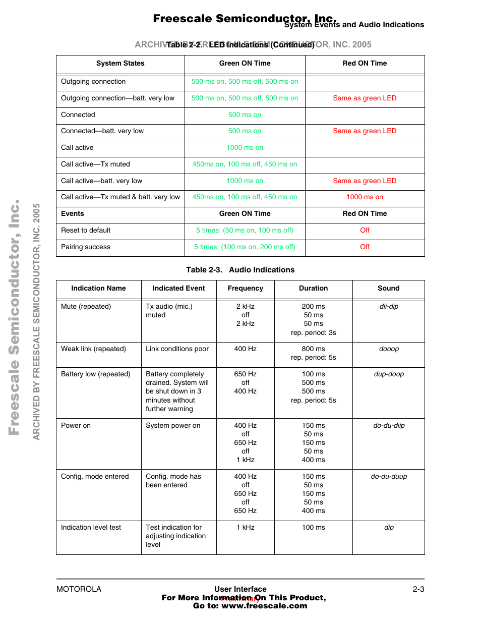 Freescale semiconductor, inc | Freescale Semiconductor MOTOROLA 94001480400/D User Manual | Page 9 / 16