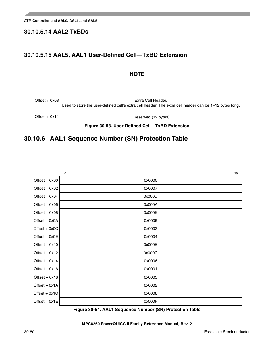 14 aal2 txbds, 15 aal5, aal1 user-defined cell-txbd extension, Figure 30-53. user-defined cell-txbd extension | 6 aal1 sequence number (sn) protection table, Aal2 txbds -80, Aal5, aal1 user-defined cell—txbd extension -80, Aal1 sequence number (sn) protection table -80, User-defined cell—txbd extension -80, 15 aal5, aal1 user-defined cell—txbd extension | Freescale Semiconductor MPC8260 User Manual | Page 1000 / 1360