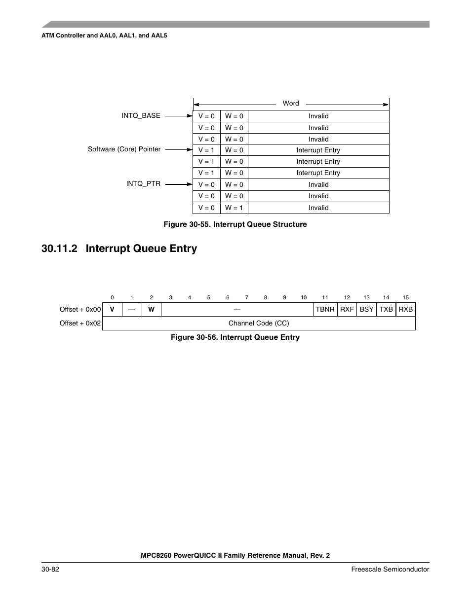 Figure 30-55. interrupt queue structure, 2 interrupt queue entry, Figure 30-56. interrupt queue entry | Interrupt queue entry -82, Interrupt queue structure -82, Section 30.11.2, “interrupt queue entry | Freescale Semiconductor MPC8260 User Manual | Page 1002 / 1360