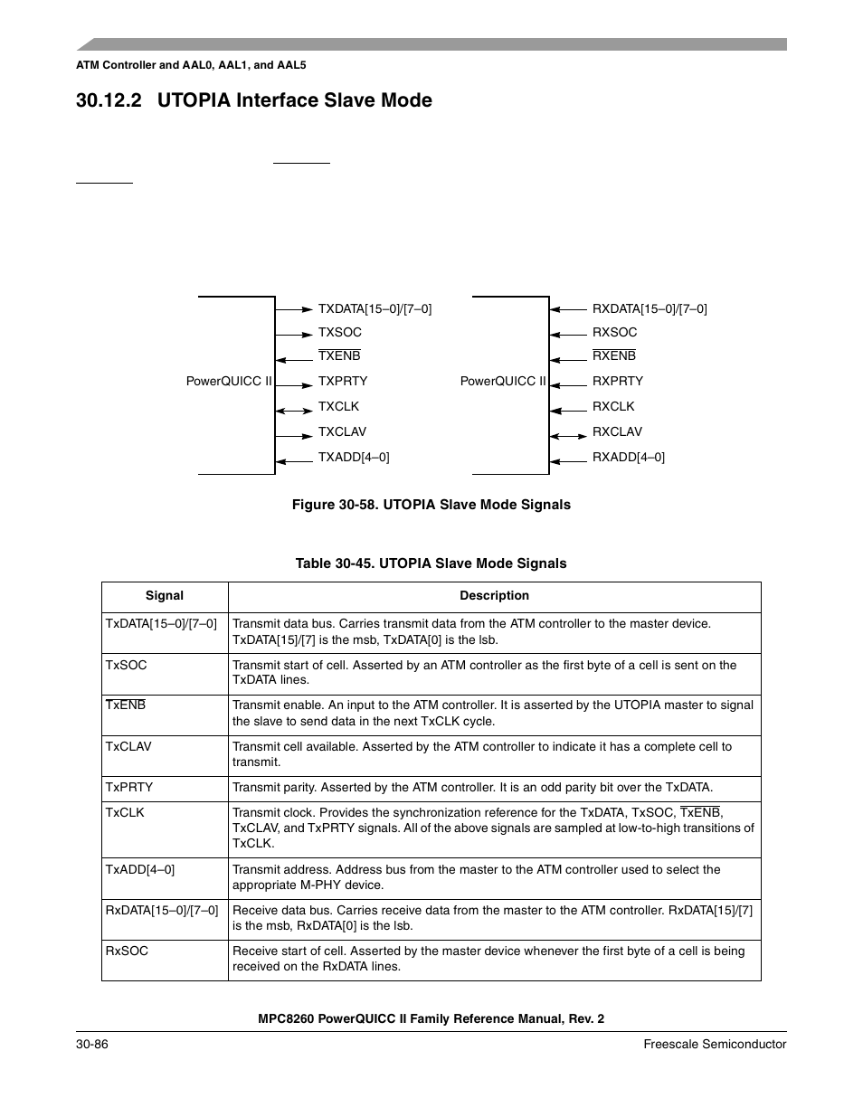 2 utopia interface slave mode, Figure 30-58. utopia slave mode signals, Table 30-45. utopia slave mode signals (continued) | Utopia interface slave mode -86, Utopia slave mode signals -86, Table 30-45 des cribes utopia slave mode signals | Freescale Semiconductor MPC8260 User Manual | Page 1006 / 1360