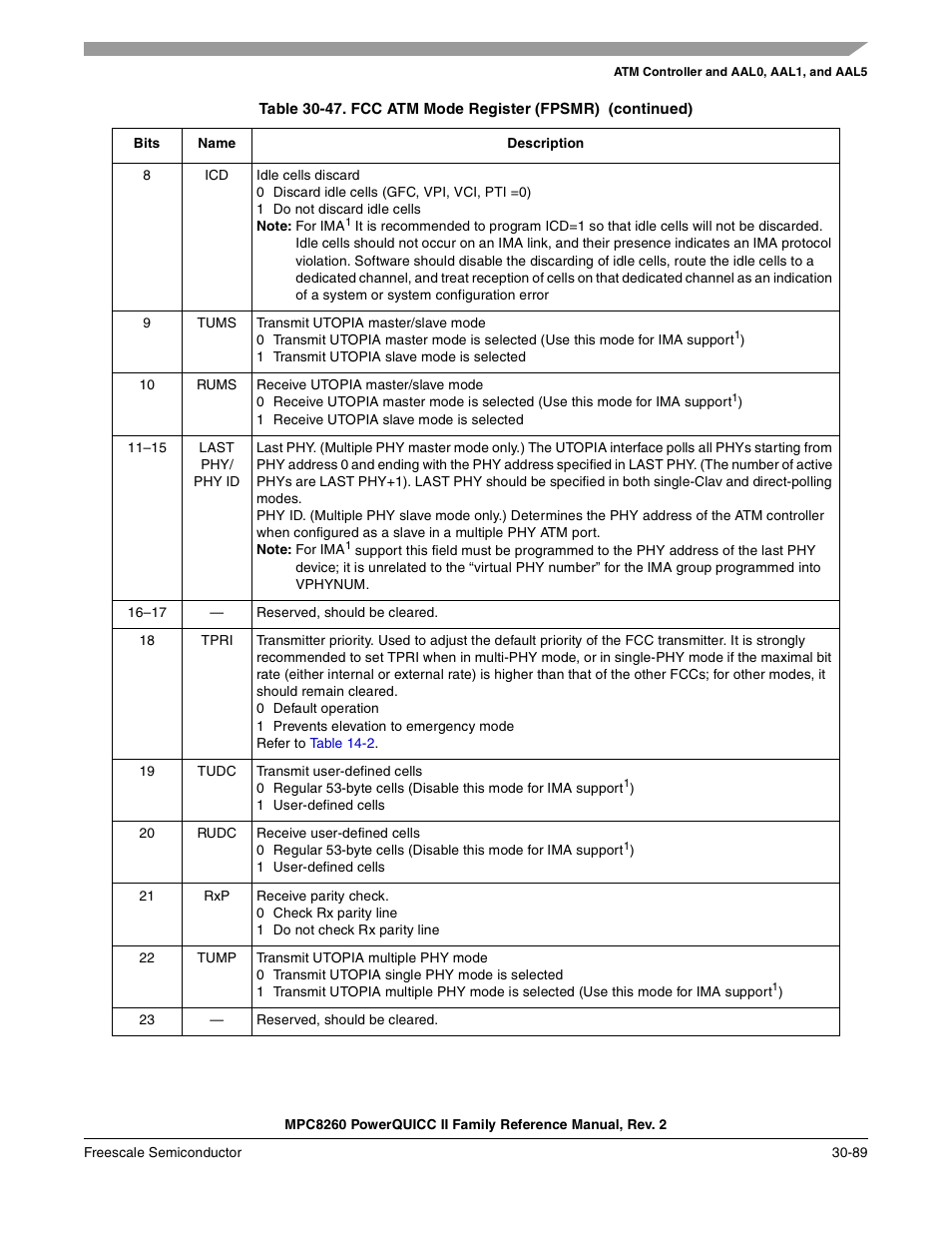 Freescale Semiconductor MPC8260 User Manual | Page 1009 / 1360