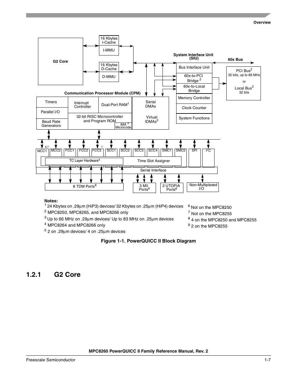 Figure 1-1. powerquicc ii block diagram, 1 g2 core, G2 core -7 | Powerquicc ii block diagram -7, Hown in, Figure 1-1 | Freescale Semiconductor MPC8260 User Manual | Page 101 / 1360