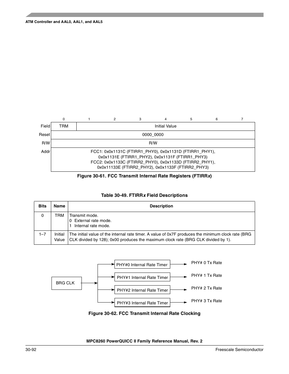 Table 30-49. ftirrx field descriptions, Figure 30-62. fcc transmit internal rate clocking, Fcc transmit internal rate registers (ftirrx) -92 | Fcc transmit internal rate clocking -92, Ftirrx field descriptions -92 | Freescale Semiconductor MPC8260 User Manual | Page 1012 / 1360