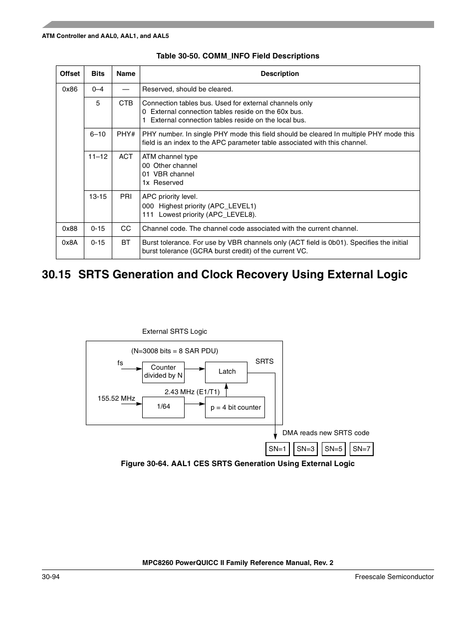 Table 30-50. comm_info field descriptions, Aal1 ces srts generation using external logic -94, Comm_info field descriptions -94 | Section 30.15, “srts generation and, Clock recovery using external logic, Logic, Table 30-50 | Freescale Semiconductor MPC8260 User Manual | Page 1014 / 1360