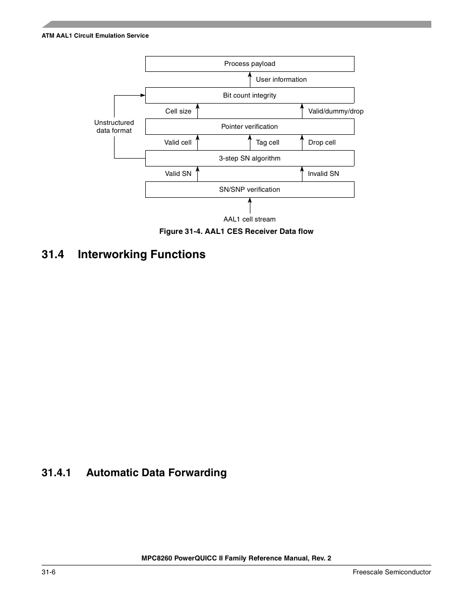 Figure 31-4. aal1 ces receiver data flow, 4 interworking functions, 1 automatic data forwarding | Interworking functions -6, Automatic data forwarding -6, Aal1 ces receiver data flow -6, Section 31.4, “interworking functions, Figure 31-4 | Freescale Semiconductor MPC8260 User Manual | Page 1022 / 1360