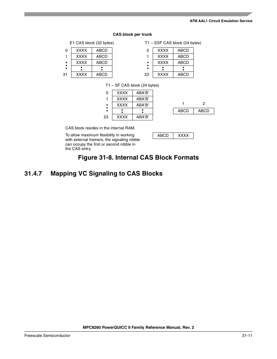 Figure 31-8. internal cas block formats, 7 mapping vc signaling to cas blocks, Mapping vc signaling to cas blocks -11 | Internal cas block formats -11, Figure 31-8 | Freescale Semiconductor MPC8260 User Manual | Page 1027 / 1360