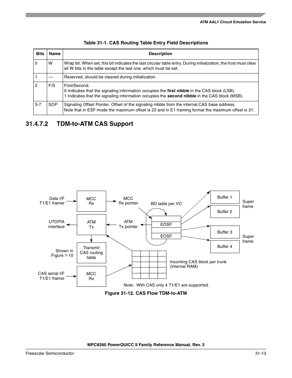 2 tdm-to-atm cas support, Figure 31-12. cas flow tdm-to-atm, Tdm-to-atm cas support -13 | Cas flow tdm-to-atm -13, Cas routing table entry field descriptions -13 | Freescale Semiconductor MPC8260 User Manual | Page 1029 / 1360