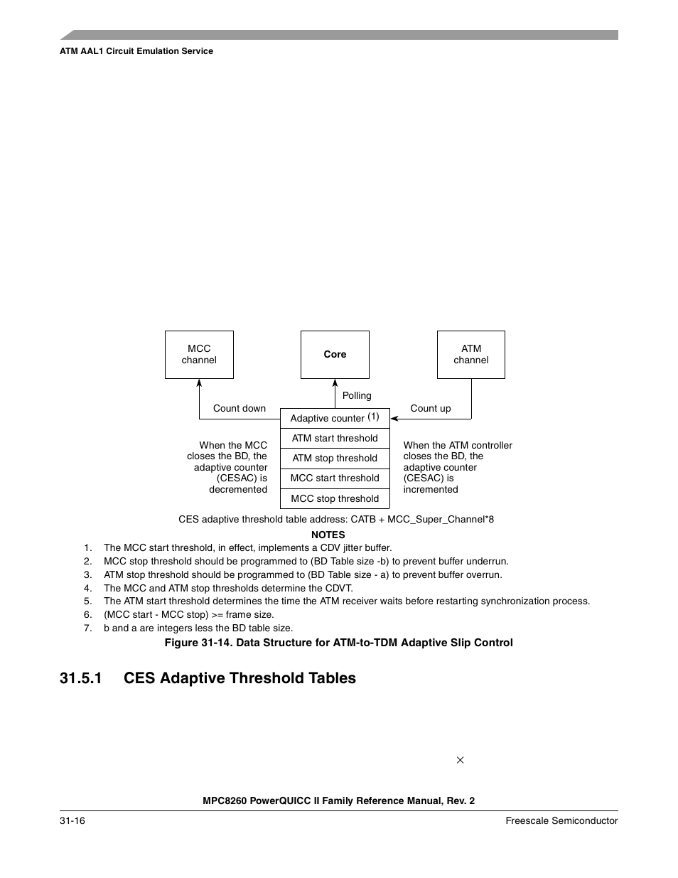 1 ces adaptive threshold tables, Ces adaptive threshold tables -16, Section 31.5.1, “ces adaptive threshold tables | Figure 31-14 | Freescale Semiconductor MPC8260 User Manual | Page 1032 / 1360