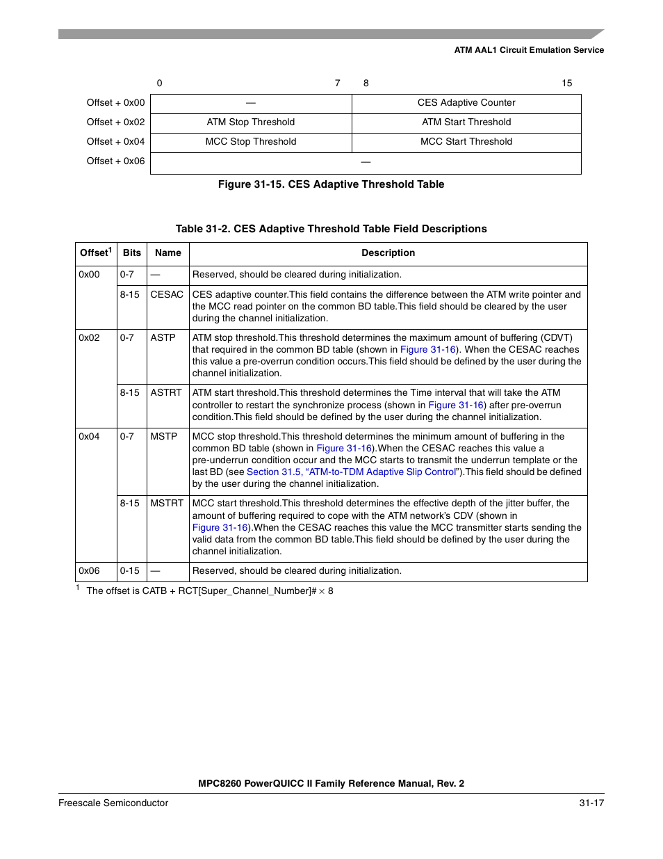 Figure 31-15. ces adaptive threshold table, Ces adaptive threshold table -17, Table 31-15 | Freescale Semiconductor MPC8260 User Manual | Page 1033 / 1360