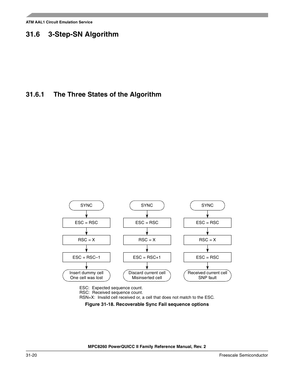 6 3-step-sn algorithm, 1 the three states of the algorithm, Step-sn algorithm -20 | The three states of the algorithm -20, Recoverable sync fail sequence options -20 | Freescale Semiconductor MPC8260 User Manual | Page 1036 / 1360