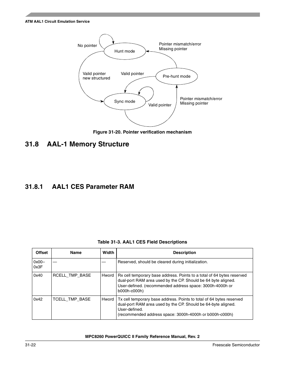 Figure 31-20. pointer verification mechanism, 8 aal-1 memory structure, 1 aal1 ces parameter ram | Aal-1 memory structure -22, Aal1 ces parameter ram -22, Pointer verification mechanism -22, Aal1 ces field descriptions -22 | Freescale Semiconductor MPC8260 User Manual | Page 1038 / 1360