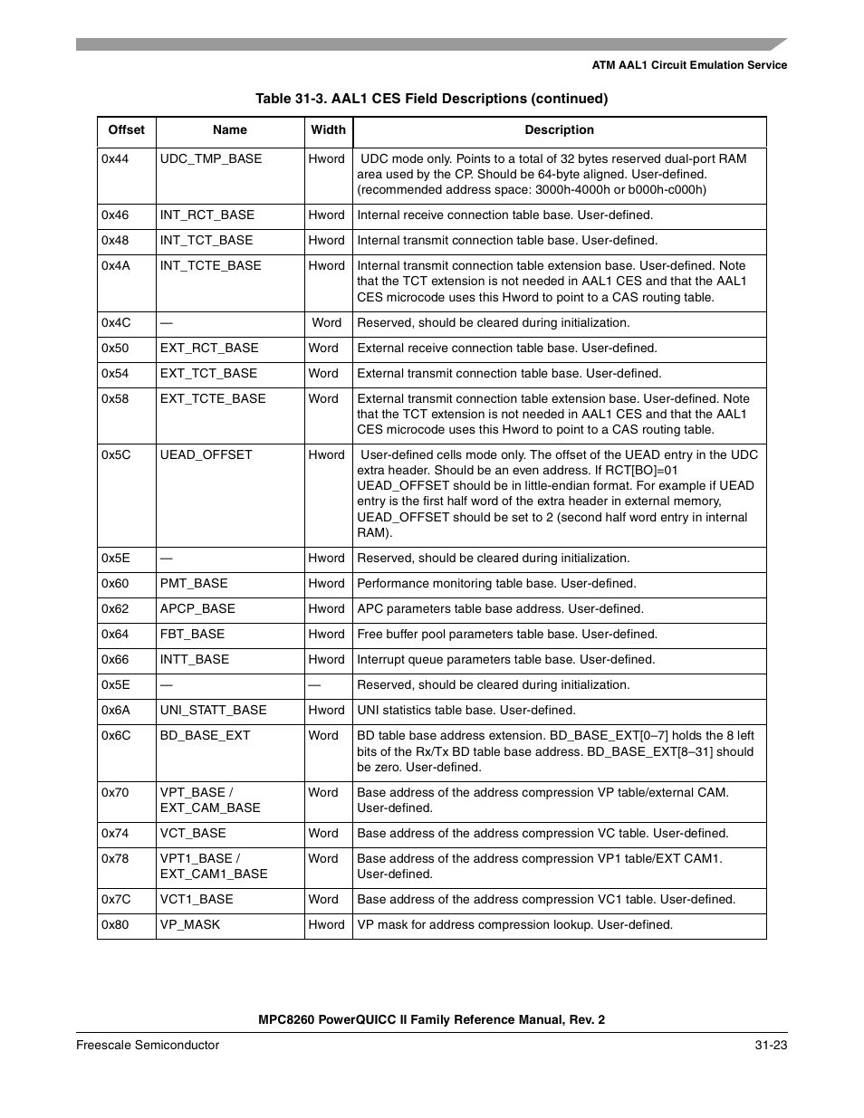 Freescale Semiconductor MPC8260 User Manual | Page 1039 / 1360