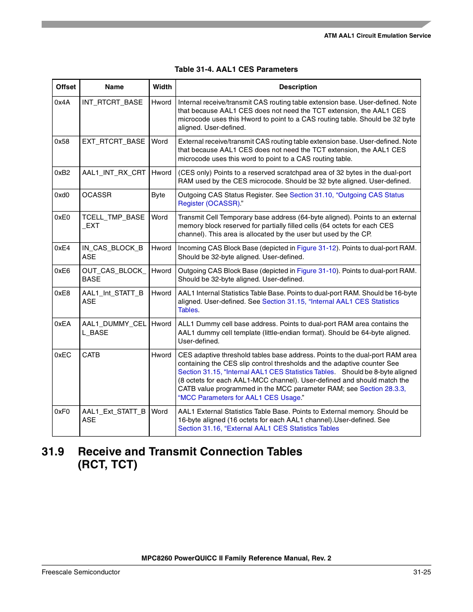 Table 31-4. aal1 ces parameters, Aal1 ces parameters -25, Table 31-4 | Freescale Semiconductor MPC8260 User Manual | Page 1041 / 1360