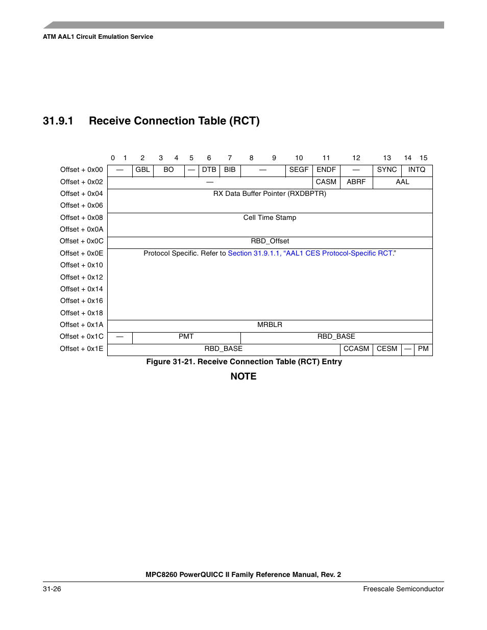 1 receive connection table (rct), Figure 31-21. receive connection table (rct) entry, Receive connection table (rct) -26 | Receive connection table (rct) entry -26, Section 31.9.1, “receive connection table (rct) | Freescale Semiconductor MPC8260 User Manual | Page 1042 / 1360