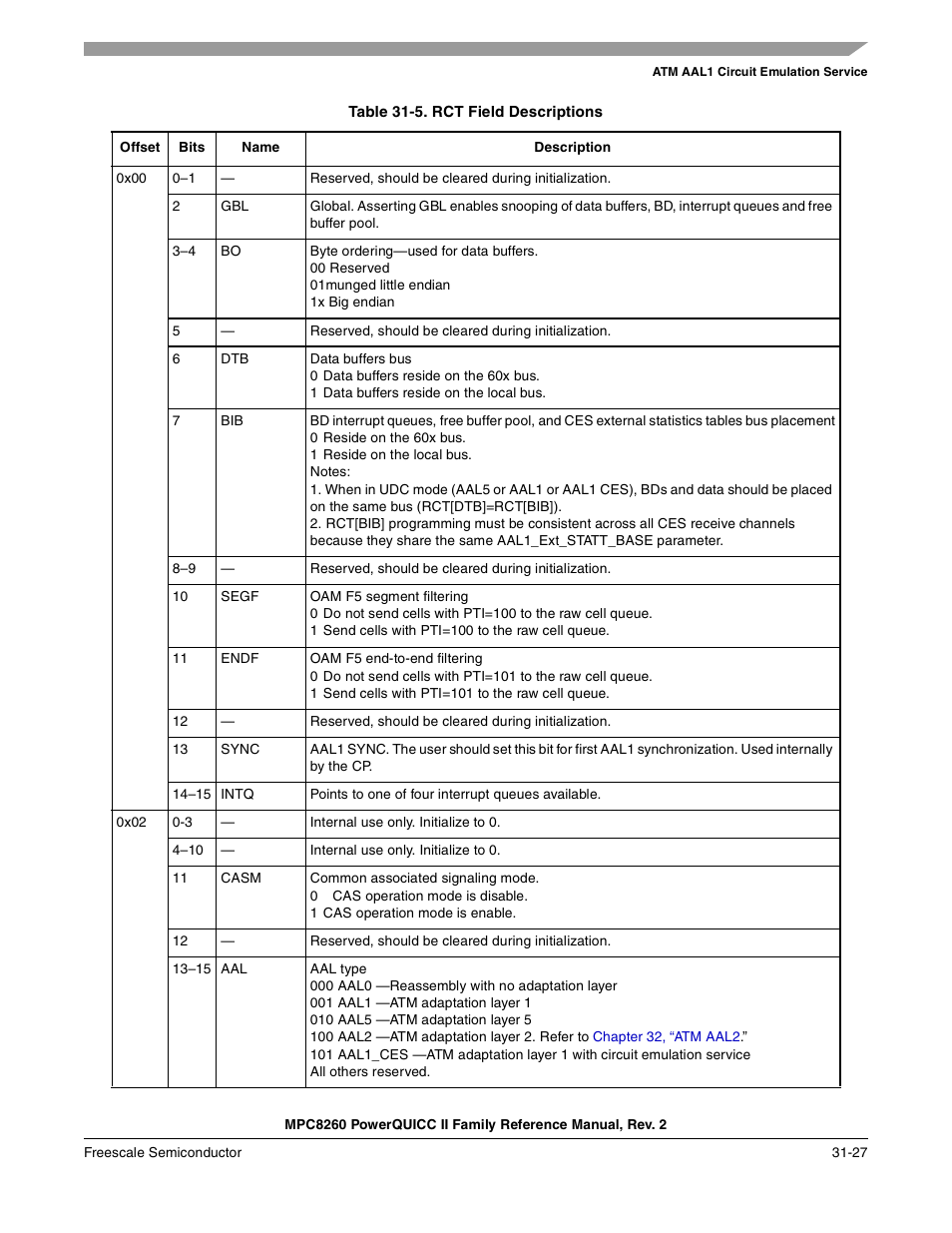 Table 31-5. rct field descriptions (continued), Rct field descriptions -27, Table 31-5 | Freescale Semiconductor MPC8260 User Manual | Page 1043 / 1360