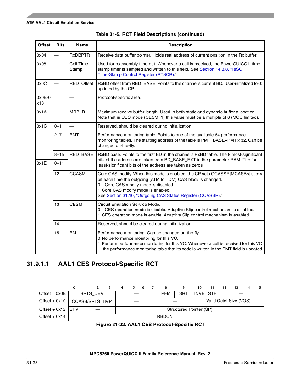 1 aal1 ces protocol-specific rct, Figure 31-22. aal1 ces protocol-specific rct, Aal1 ces protocol-specific rct -28 | Section 31.9.1.1, “aal1 ces protocol-specific rct | Freescale Semiconductor MPC8260 User Manual | Page 1044 / 1360