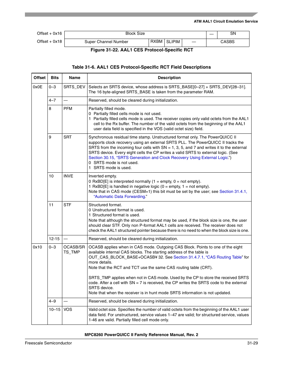 Freescale Semiconductor MPC8260 User Manual | Page 1045 / 1360