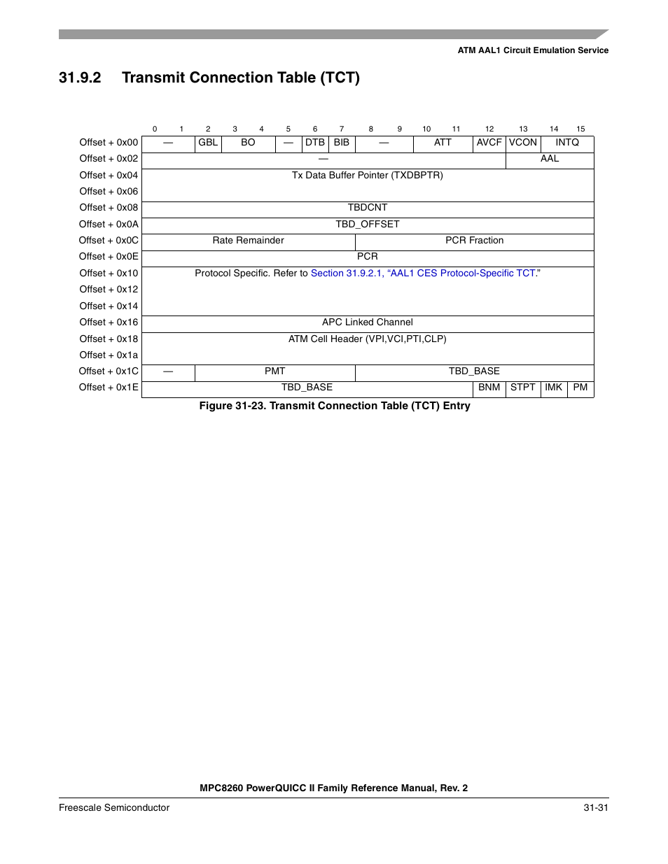 2 transmit connection table (tct), Transmit connection table (tct) -31, Transmit connection table (tct) entry -31 | Freescale Semiconductor MPC8260 User Manual | Page 1047 / 1360