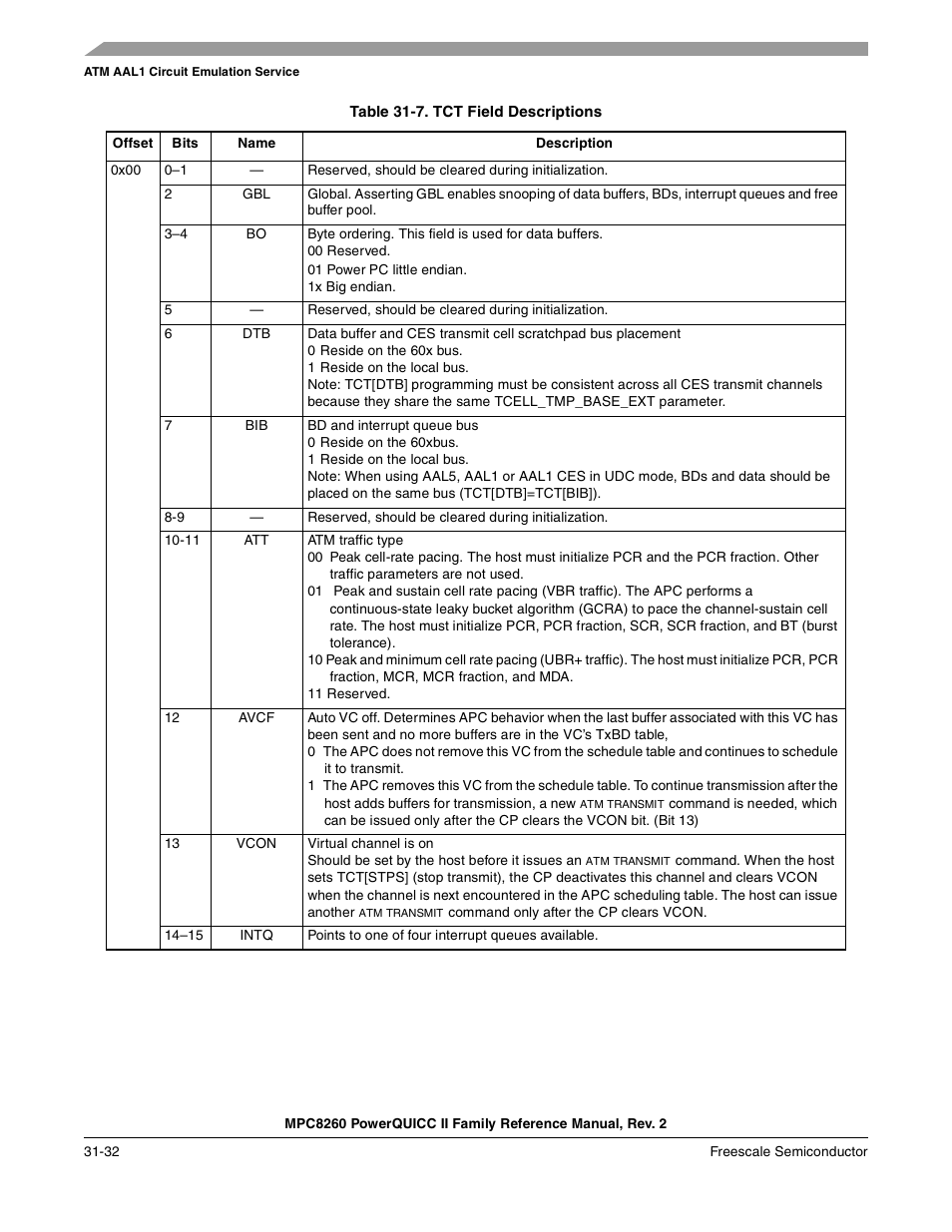 Table 31-7. tct field descriptions (continued), Tct field descriptions -32, Table 31-7 | Freescale Semiconductor MPC8260 User Manual | Page 1048 / 1360