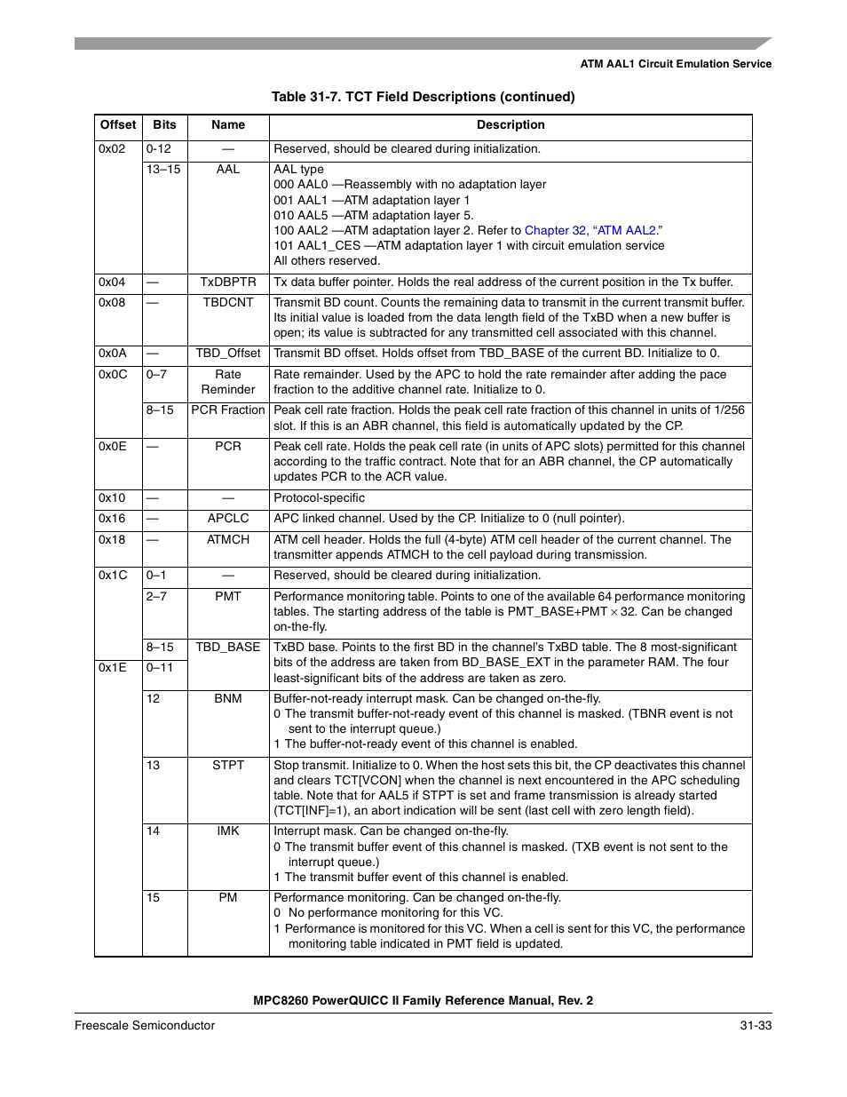 Freescale Semiconductor MPC8260 User Manual | Page 1049 / 1360