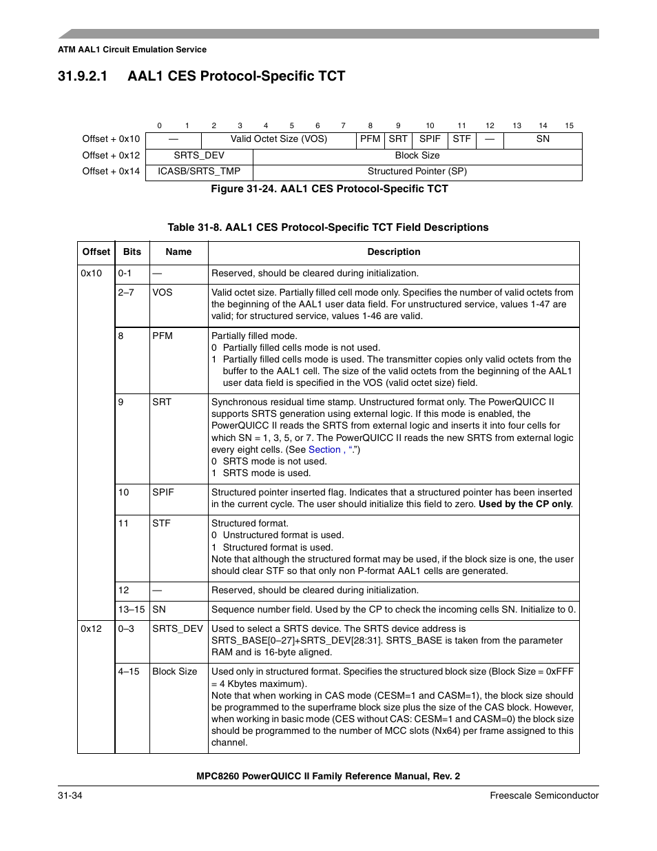 1 aal1 ces protocol-specific tct, Figure 31-24. aal1 ces protocol-specific tct, Aal1 ces protocol-specific tct -34 | Section 31.9.2.1, “aal1 ces protocol-specific tct | Freescale Semiconductor MPC8260 User Manual | Page 1050 / 1360