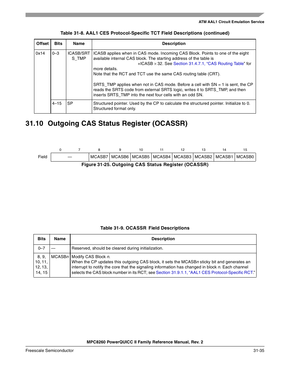 10 outgoing cas status register (ocassr), Table 31-9. ocassr field descriptions, Outgoing cas status register (ocassr) -35 | Ocassr field descriptions -35, Section 31.10, “outgoing cas status, Register (ocassr) | Freescale Semiconductor MPC8260 User Manual | Page 1051 / 1360