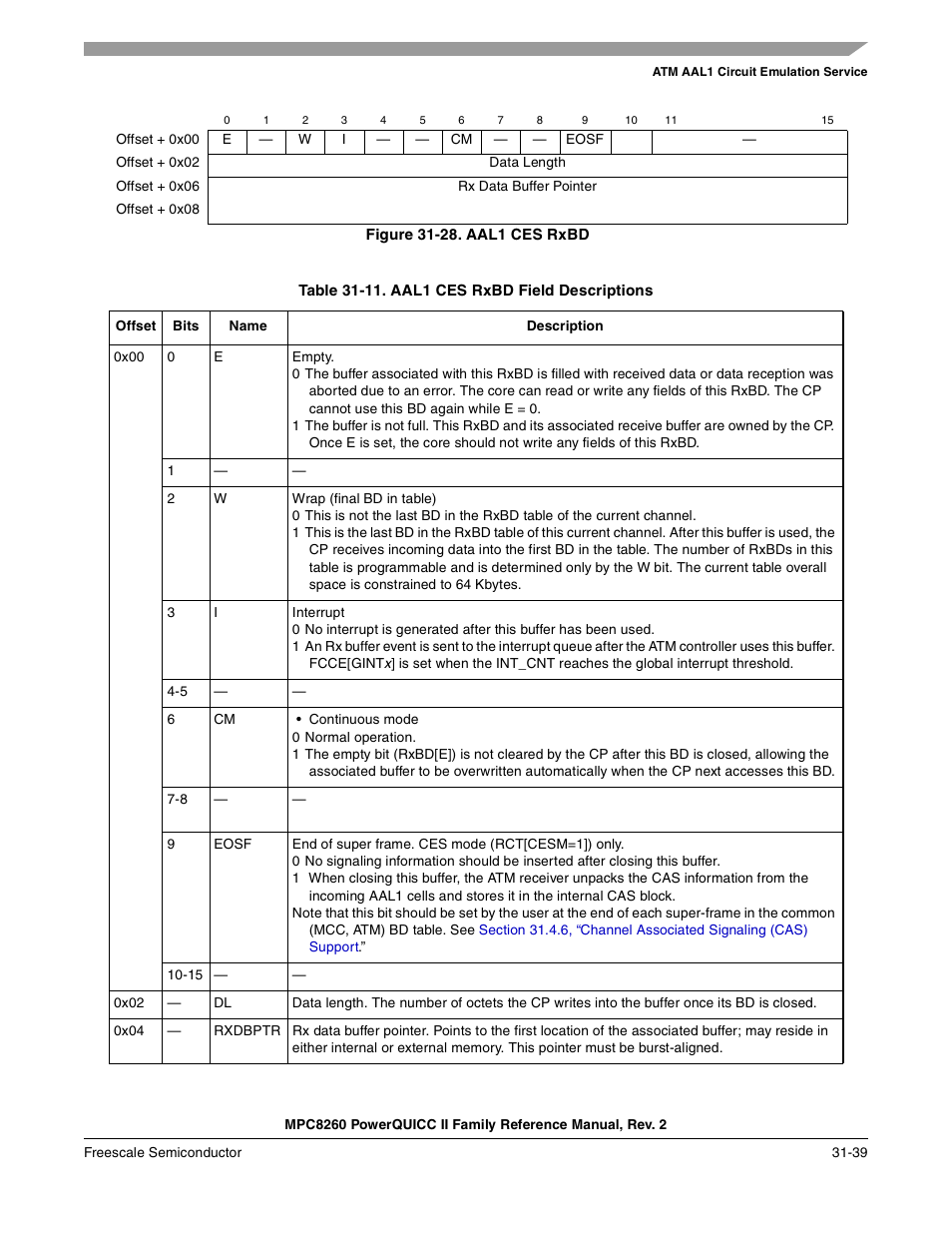 Figure 31-28. aal1 ces rxbd, Table 31-11. aal1 ces rxbd field descriptions, Aal1 ces rxbd -39 | Aal1 ces rxbd field descriptions -39 | Freescale Semiconductor MPC8260 User Manual | Page 1055 / 1360
