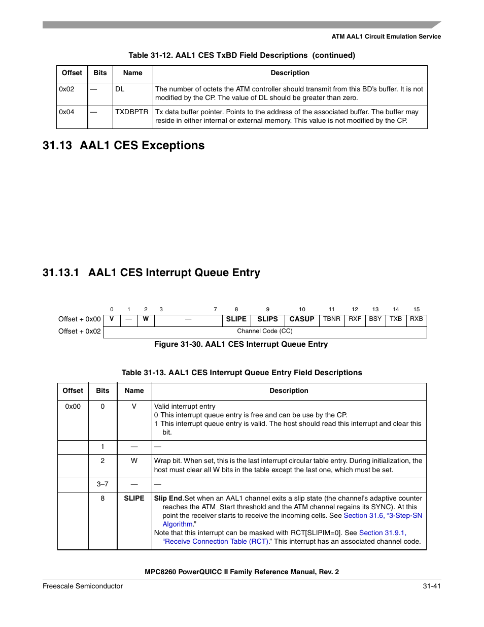 13 aal1 ces exceptions, 1 aal1 ces interrupt queue entry, Figure 31-30. aal1 ces interrupt queue entry | Aal1 ces exceptions -41, Aal1 ces interrupt queue entry -41, Section 31.13, “aal1 ces exceptions | Freescale Semiconductor MPC8260 User Manual | Page 1057 / 1360