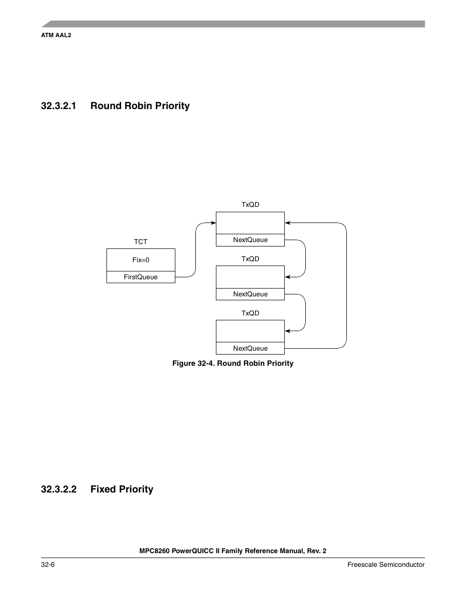 1 round robin priority, Figure 32-4. round robin priority, 2 fixed priority | Round robin priority -6, Fixed priority -6 | Freescale Semiconductor MPC8260 User Manual | Page 1068 / 1360