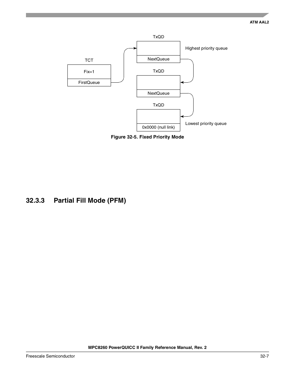 Figure 32-5. fixed priority mode, 3 partial fill mode (pfm), Partial fill mode (pfm) -7 | Fixed priority mode -7, Section 32.3.3, “partial fill mode (pfm) | Freescale Semiconductor MPC8260 User Manual | Page 1069 / 1360