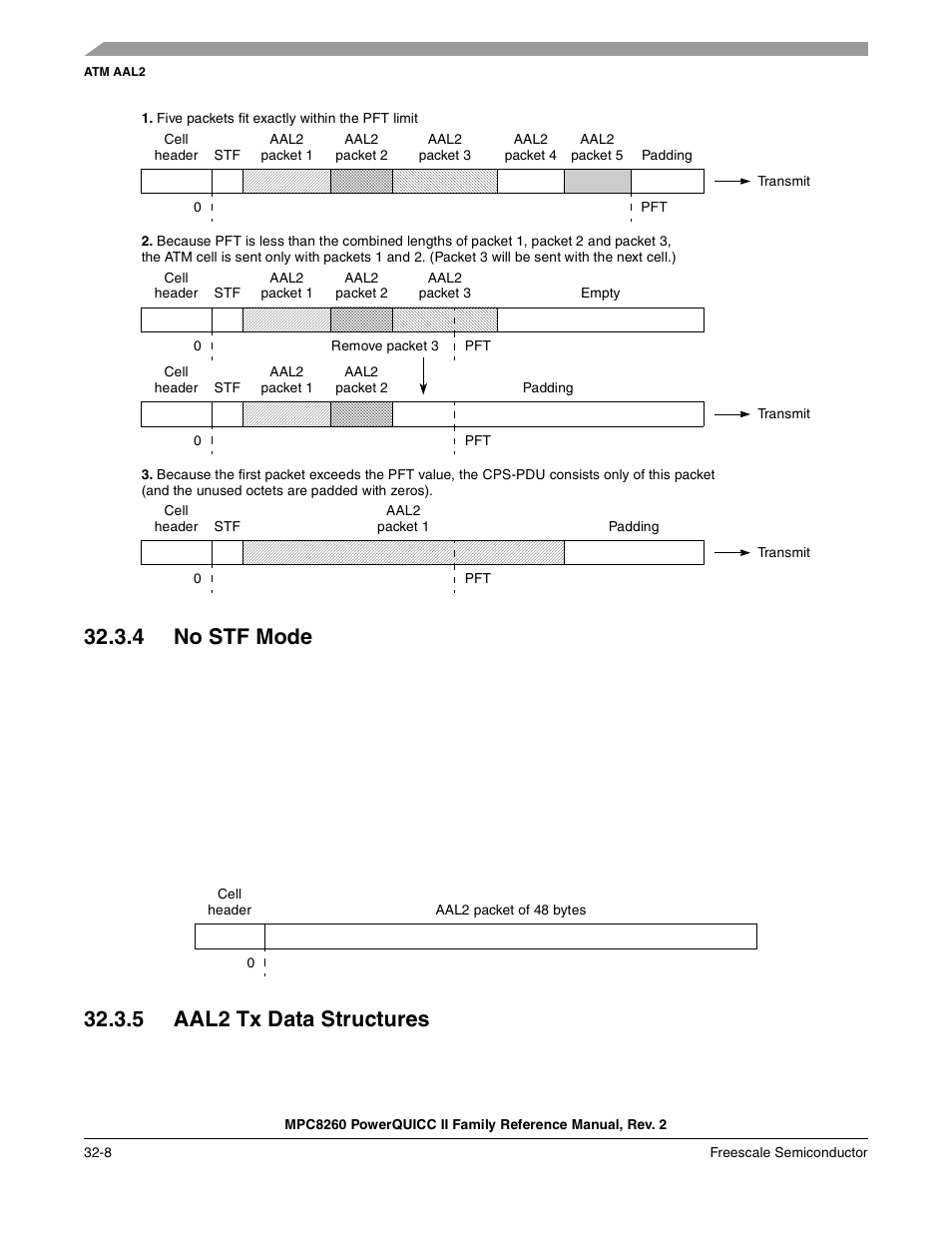 4 no stf mode, 5 aal2 tx data structures, No stf mode -8 | Aal2 tx data structures -8, Section 32.3.4, “no stf mode | Freescale Semiconductor MPC8260 User Manual | Page 1070 / 1360