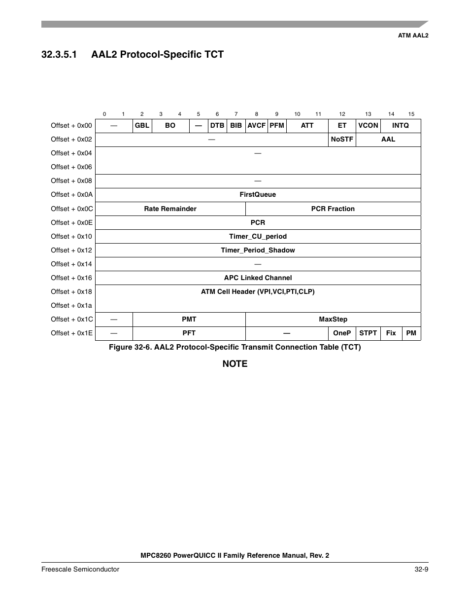 1 aal2 protocol-specific tct, Aal2 protocol-specific tct -9, Section 32.3.5.1, “aal2 protocol-specific tct | Freescale Semiconductor MPC8260 User Manual | Page 1071 / 1360