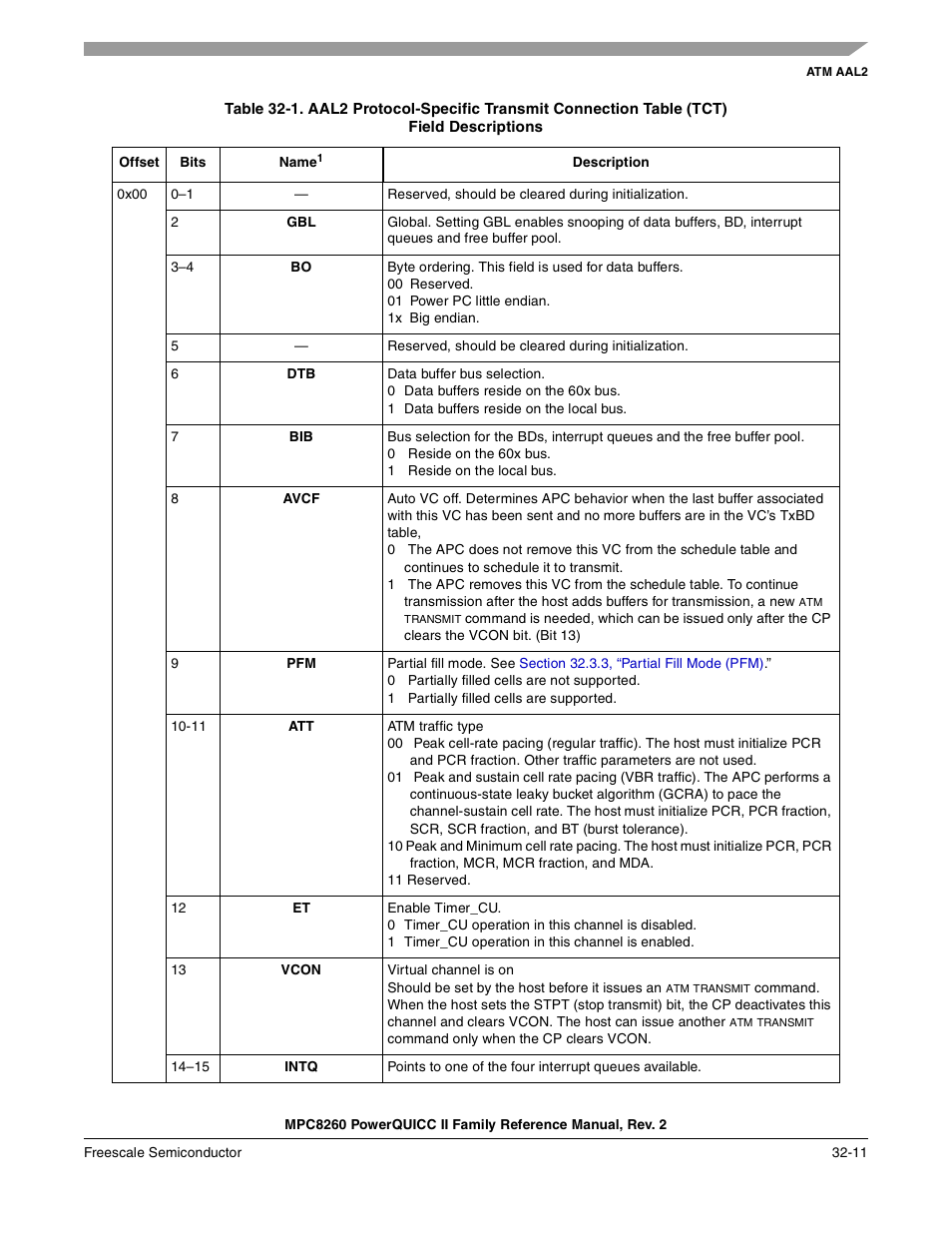 Freescale Semiconductor MPC8260 User Manual | Page 1073 / 1360