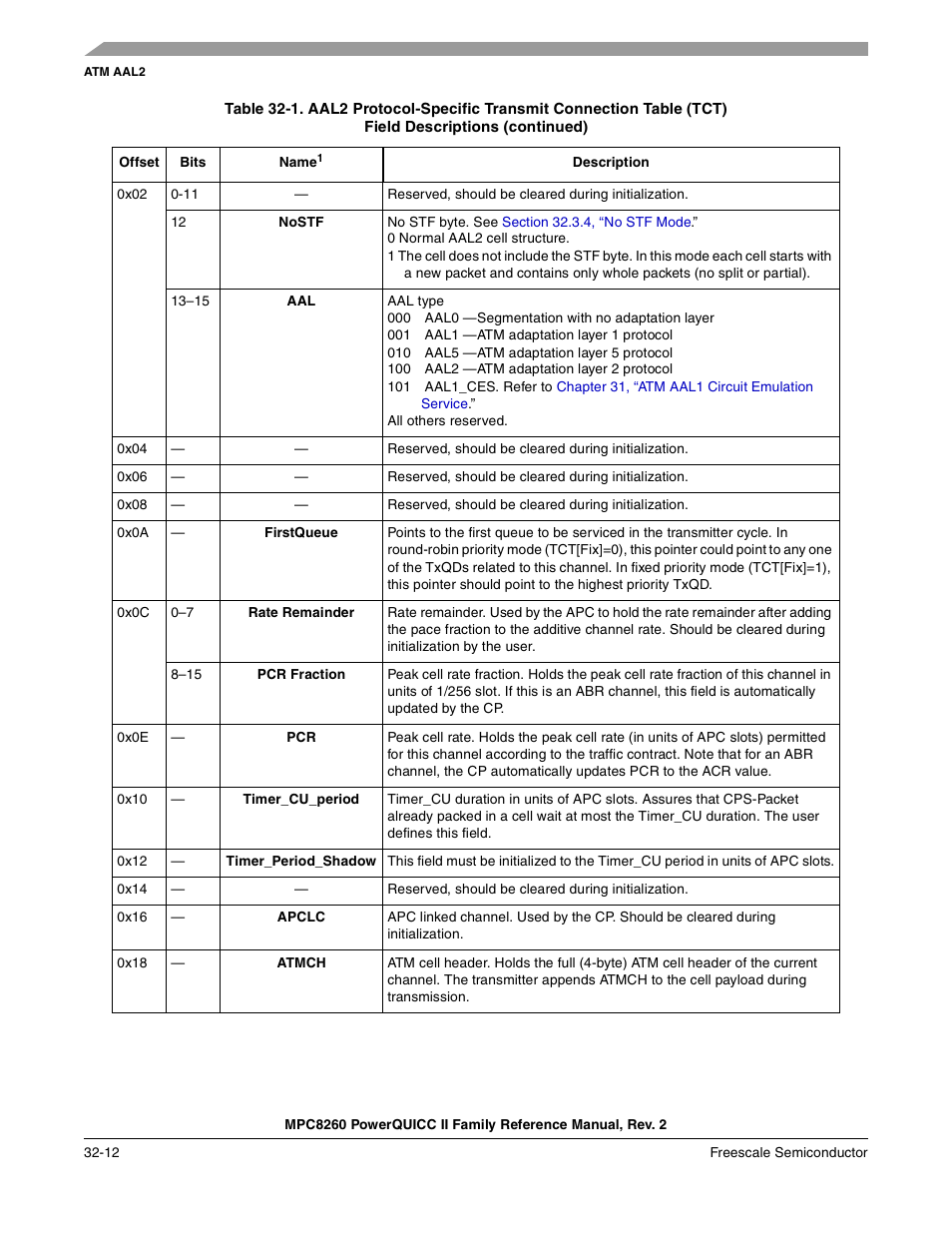 Freescale Semiconductor MPC8260 User Manual | Page 1074 / 1360