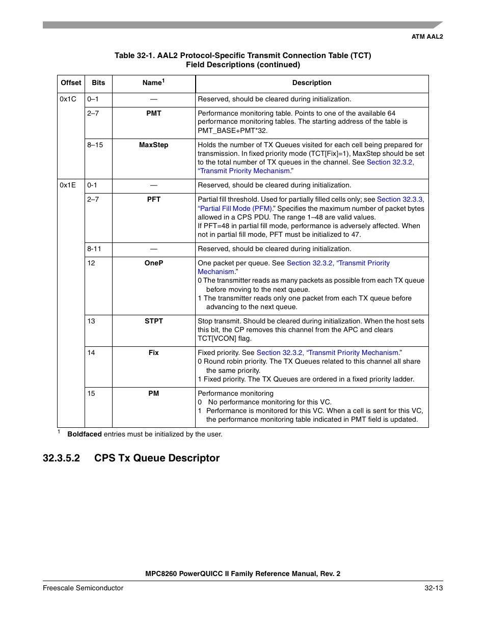 2 cps tx queue descriptor, Cps tx queue descriptor -13 | Freescale Semiconductor MPC8260 User Manual | Page 1075 / 1360