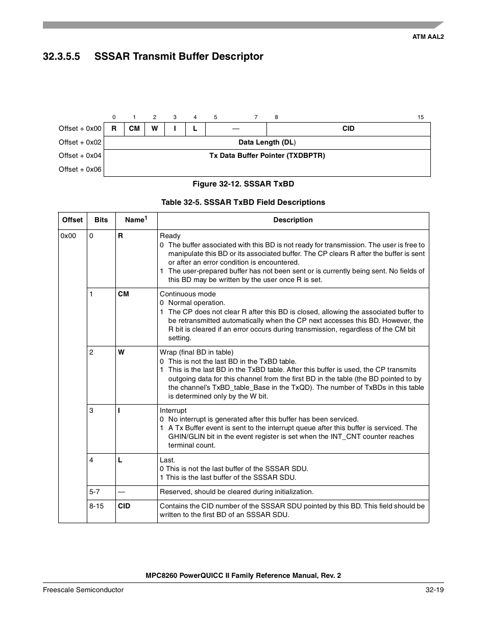 5 sssar transmit buffer descriptor, Figure 32-12. sssar txbd, Sssar transmit buffer descriptor -19 | Sssar txbd -19, Sssar txbd field descriptions -19, Section 32.3.5.5, “sssar, Transmit buffer descriptor | Freescale Semiconductor MPC8260 User Manual | Page 1081 / 1360