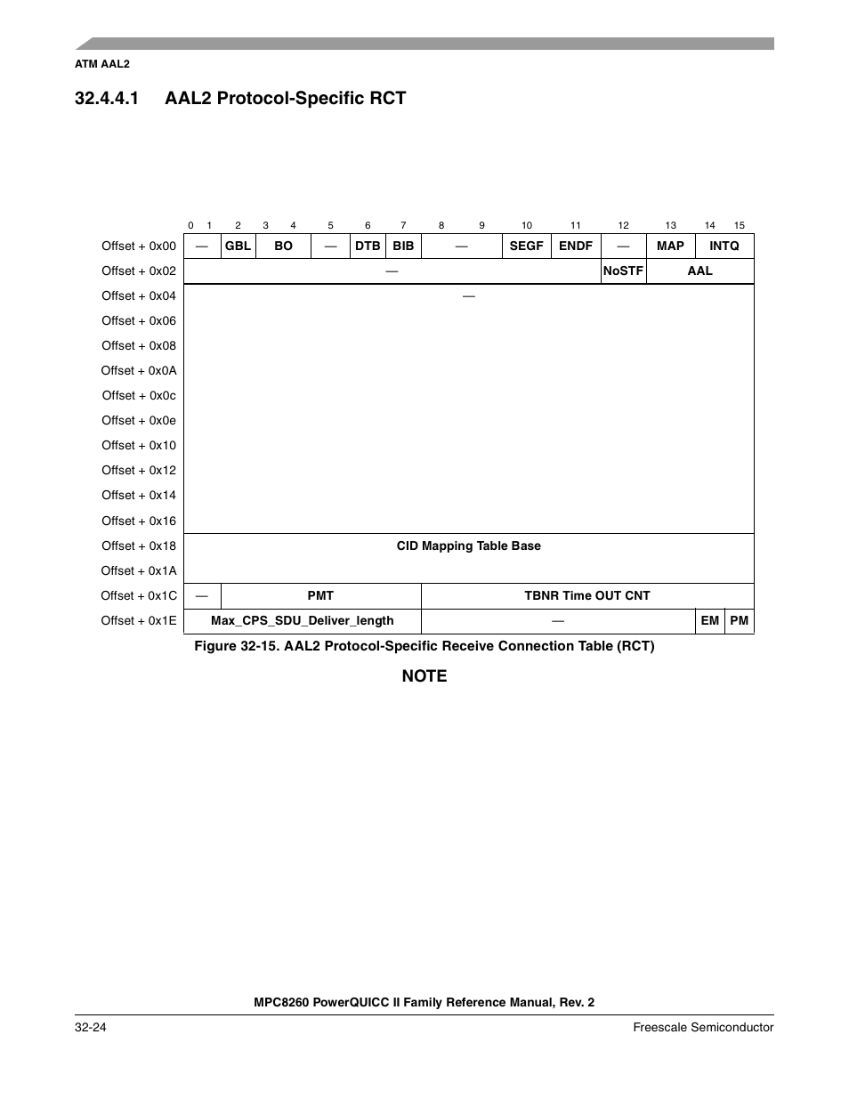 1 aal2 protocol-specific rct, Aal2 protocol-specific rct -24, Section 32.4.4.1, “aal2 protocol-specific rct | Freescale Semiconductor MPC8260 User Manual | Page 1086 / 1360