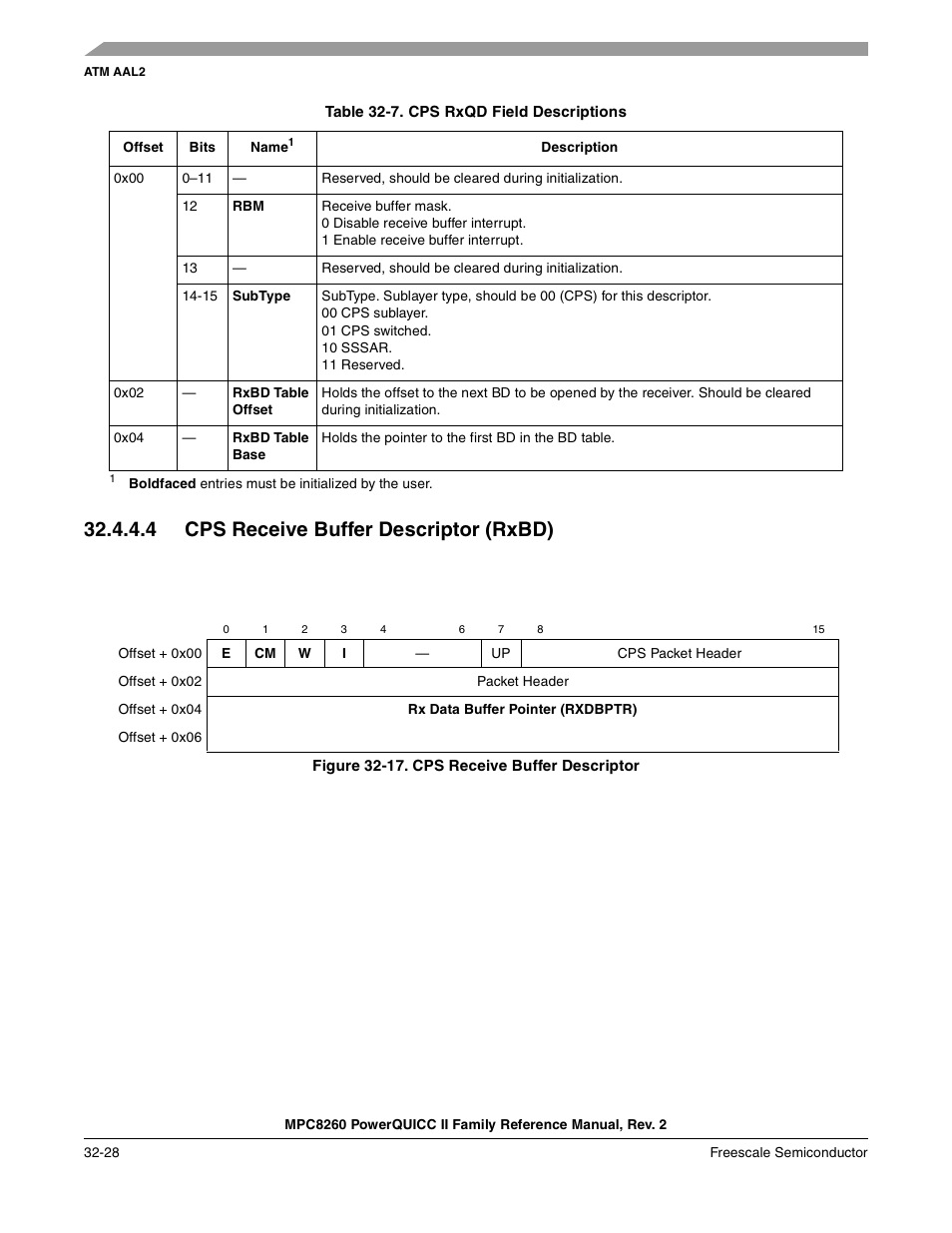 Table 32-7. cps rxqd field descriptions, 4 cps receive buffer descriptor (rxbd), Figure 32-17. cps receive buffer descriptor | Cps receive buffer descriptor (rxbd) -28, Cps receive buffer descriptor -28, Cps rxqd field descriptions -28, Figure 32-17 | Freescale Semiconductor MPC8260 User Manual | Page 1090 / 1360