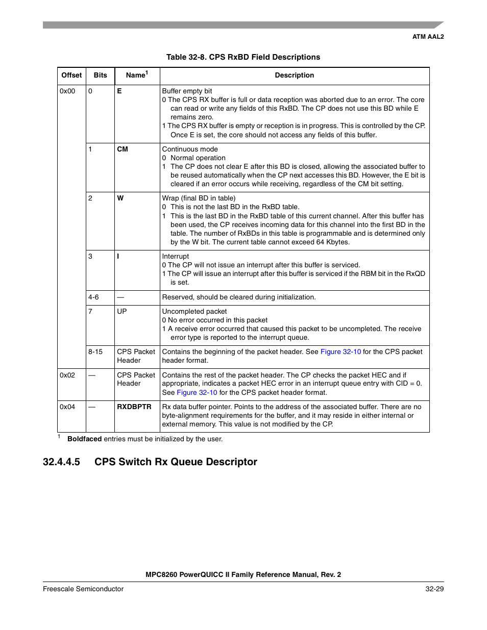 Table 32-8. cps rxbd field descriptions, 5 cps switch rx queue descriptor, Cps switch rx queue descriptor -29 | Cps rxbd field descriptions -29 | Freescale Semiconductor MPC8260 User Manual | Page 1091 / 1360