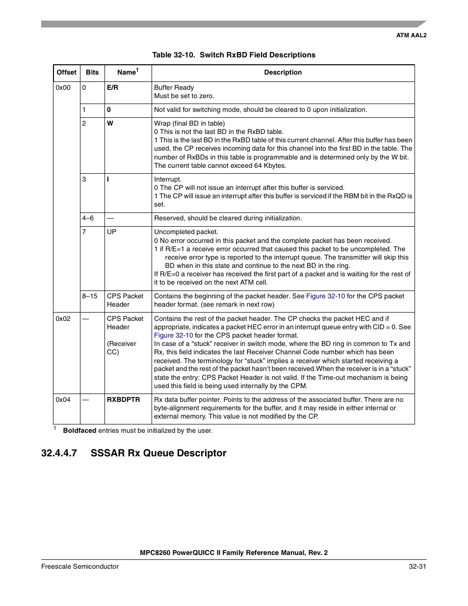 Table 32-10. switch rxbd field descriptions, 7 sssar rx queue descriptor, Sssar rx queue descriptor -31 | Switch rxbd field descriptions -31 | Freescale Semiconductor MPC8260 User Manual | Page 1093 / 1360