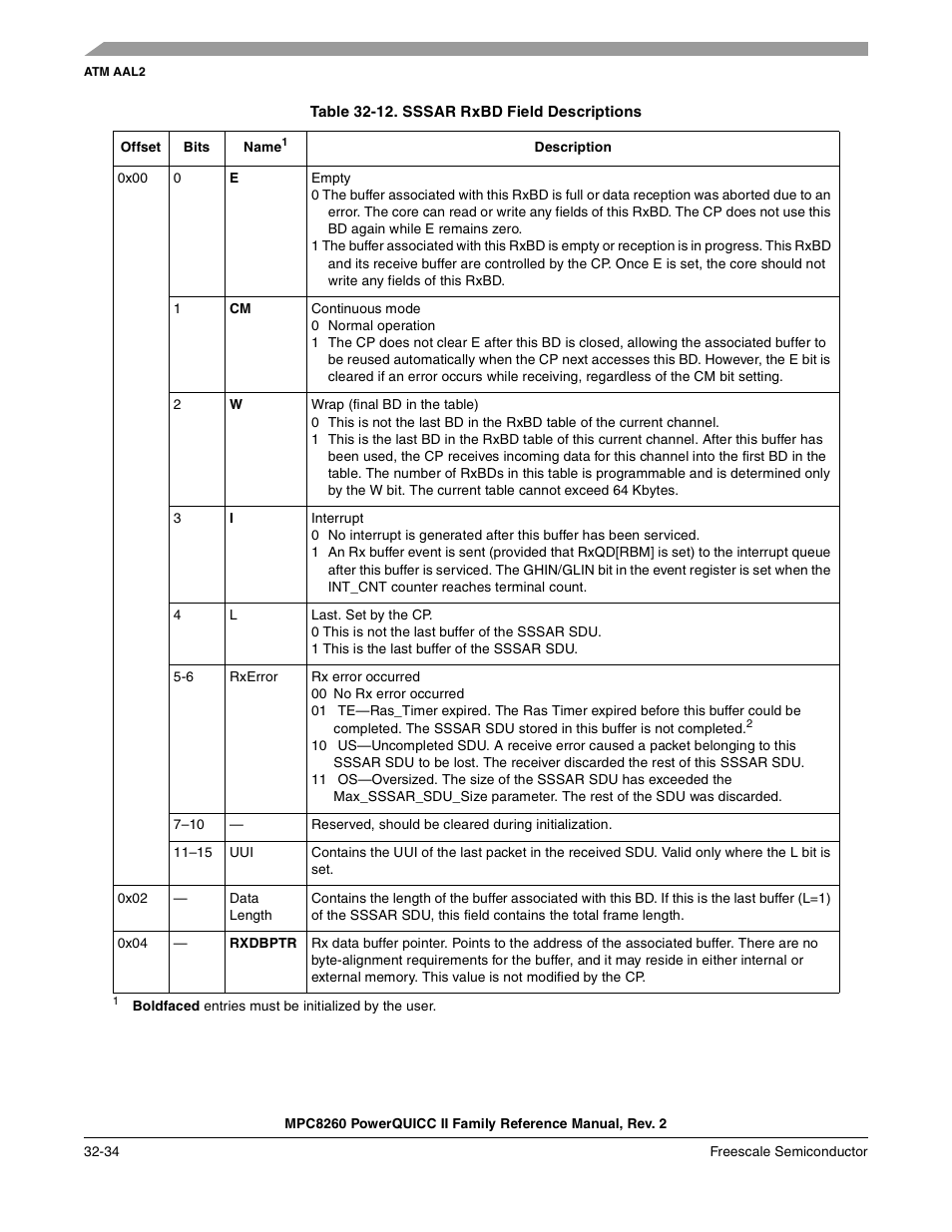 Table 32-12. sssar rxbd field descriptions, Sssar rxbd field descriptions -34 | Freescale Semiconductor MPC8260 User Manual | Page 1096 / 1360