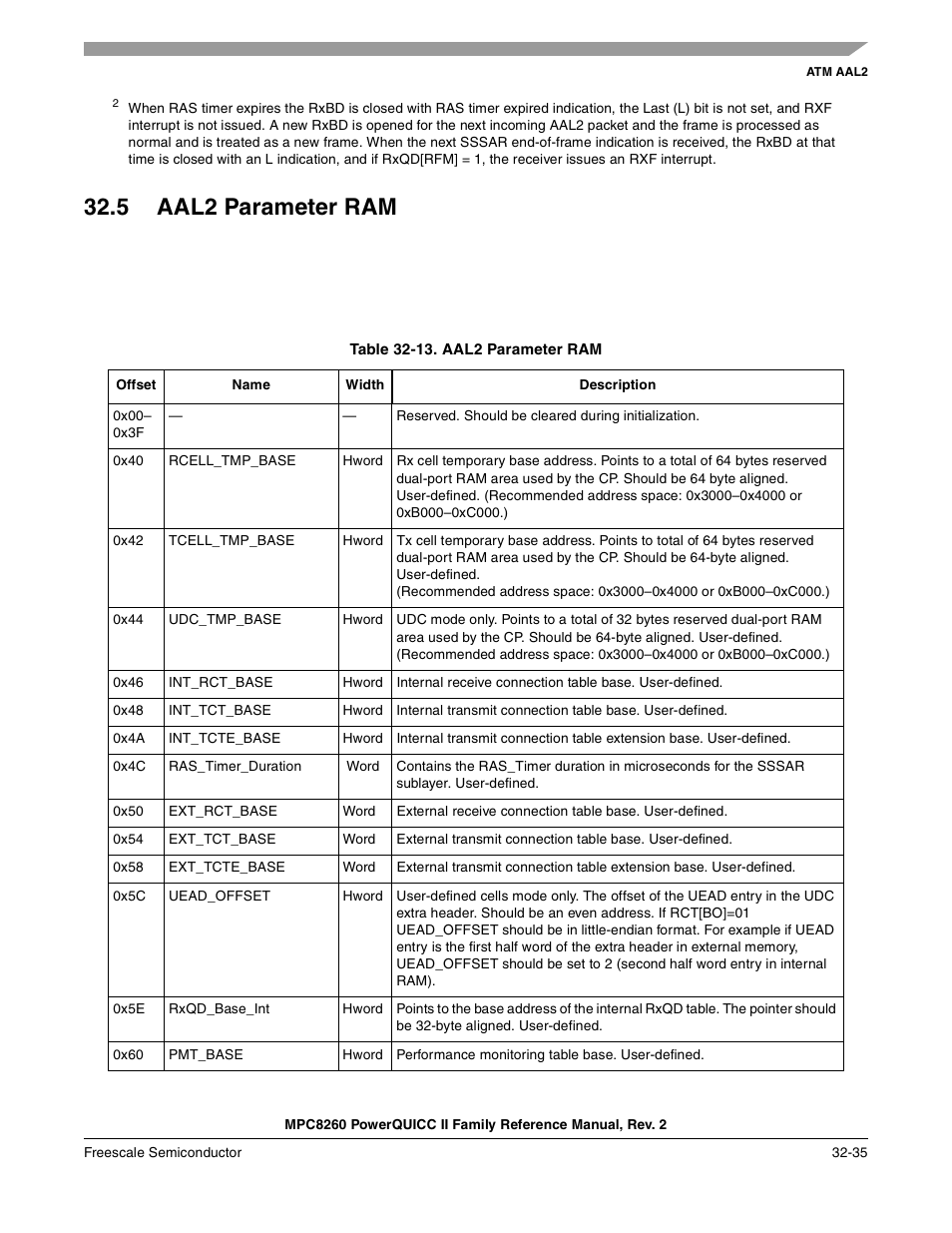 5 aal2 parameter ram, Table 32-13. aal2 parameter ram (continued), Aal2 parameter ram -35 | Table 32-13 | Freescale Semiconductor MPC8260 User Manual | Page 1097 / 1360