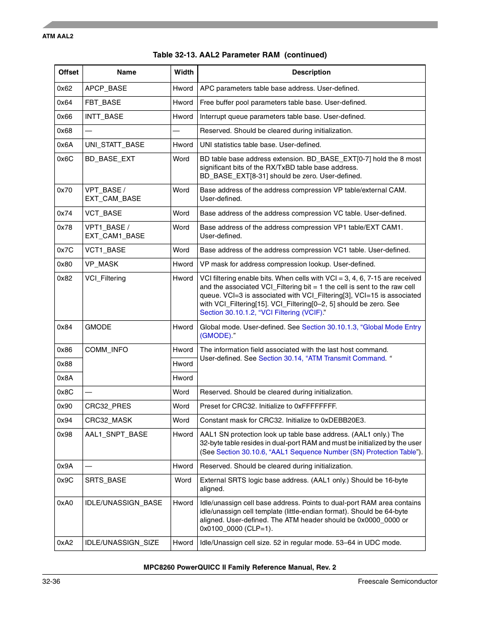 Freescale Semiconductor MPC8260 User Manual | Page 1098 / 1360