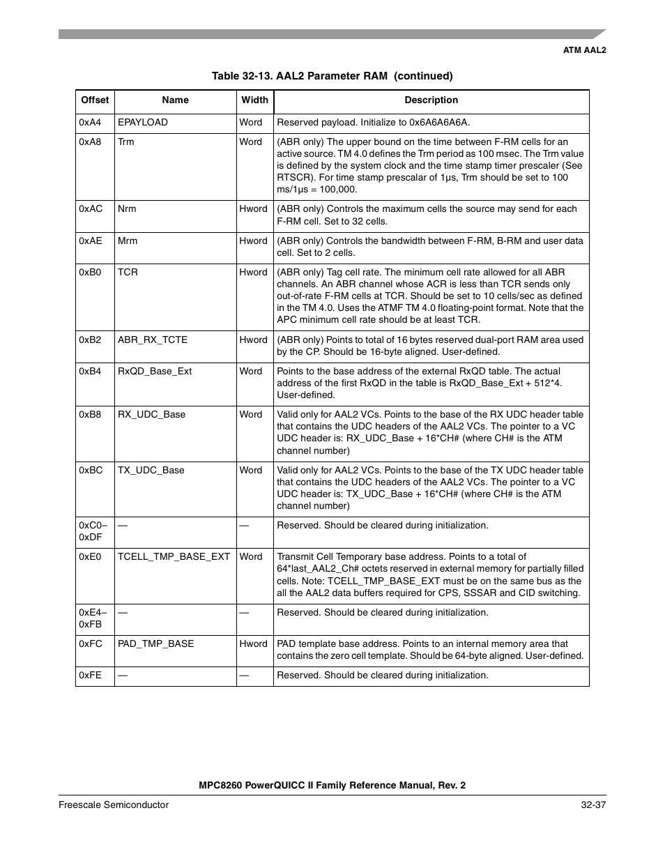Freescale Semiconductor MPC8260 User Manual | Page 1099 / 1360