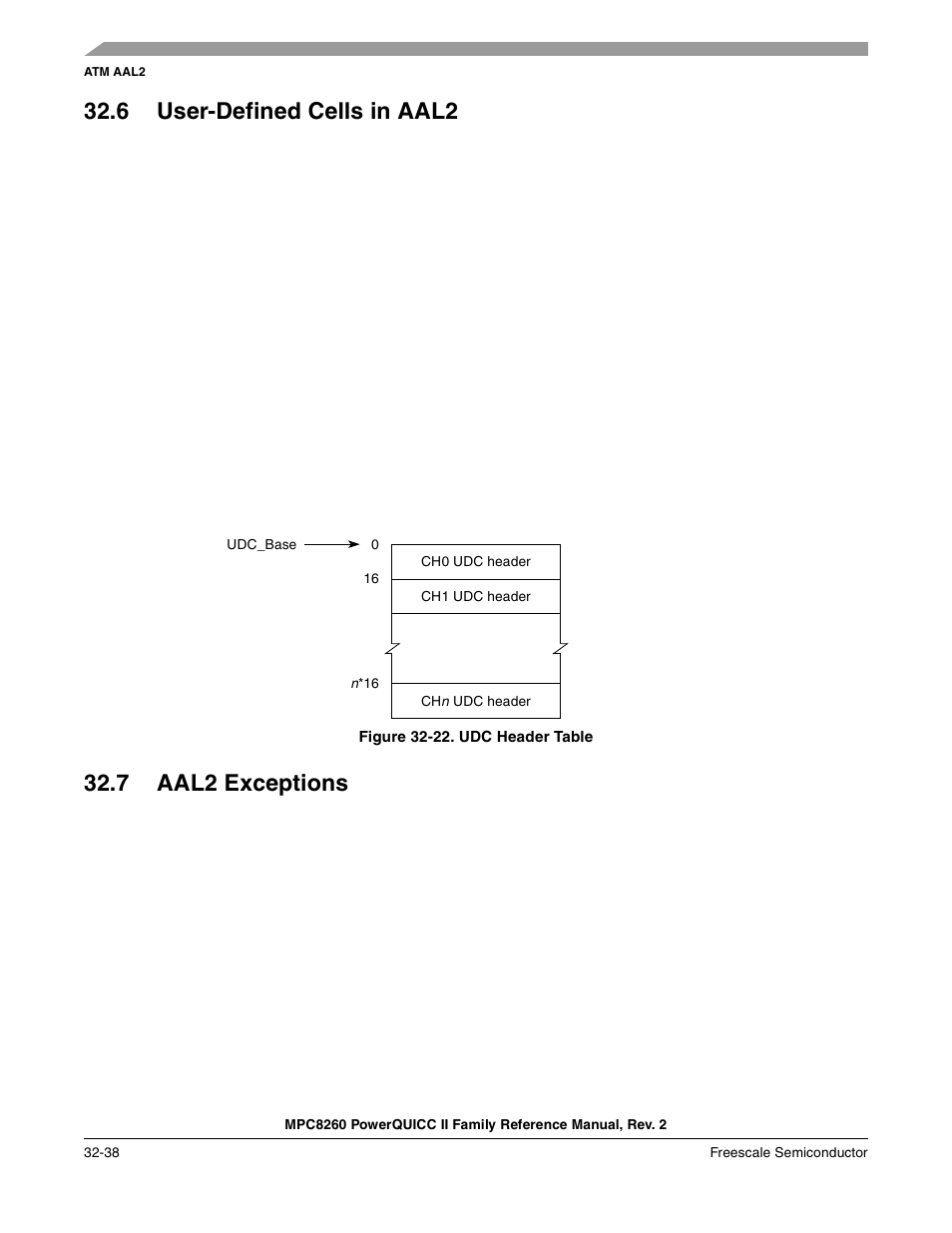 6 user-defined cells in aal2, Figure 32-22. udc header table, 7 aal2 exceptions | User-defined cells in aal2 -38, Aal2 exceptions -38, Udc header table -38 | Freescale Semiconductor MPC8260 User Manual | Page 1100 / 1360