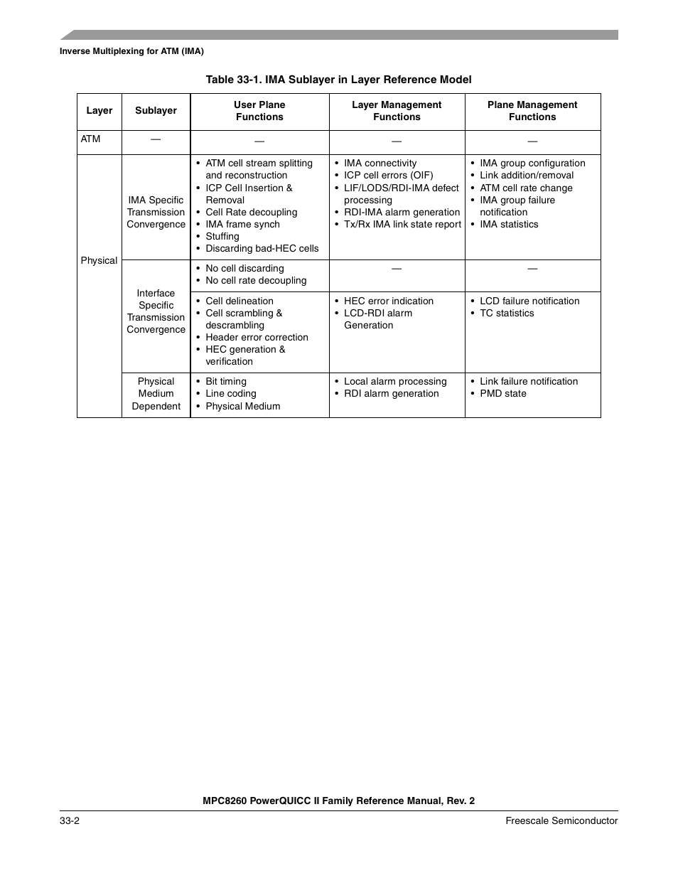 Table 33-1. ima sublayer in layer reference model, Ima sublayer in layer reference model -2 | Freescale Semiconductor MPC8260 User Manual | Page 1104 / 1360