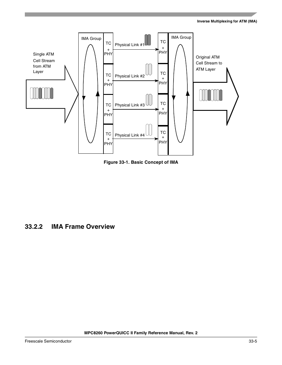 Figure 33-1. basic concept of ima, 2 ima frame overview, Ima frame overview -5 | Basic concept of ima -5, Figure 33-1 | Freescale Semiconductor MPC8260 User Manual | Page 1107 / 1360